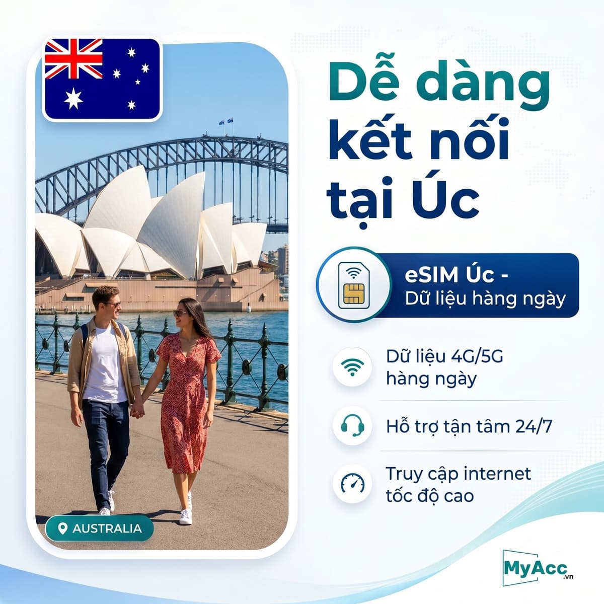 eSIM du lịch Úc - Australia ( Daily )