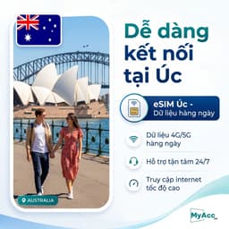 eSIM du lịch Úc - Australia ( Daily )