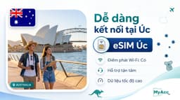 eSIM du lịch Úc - Australia 2