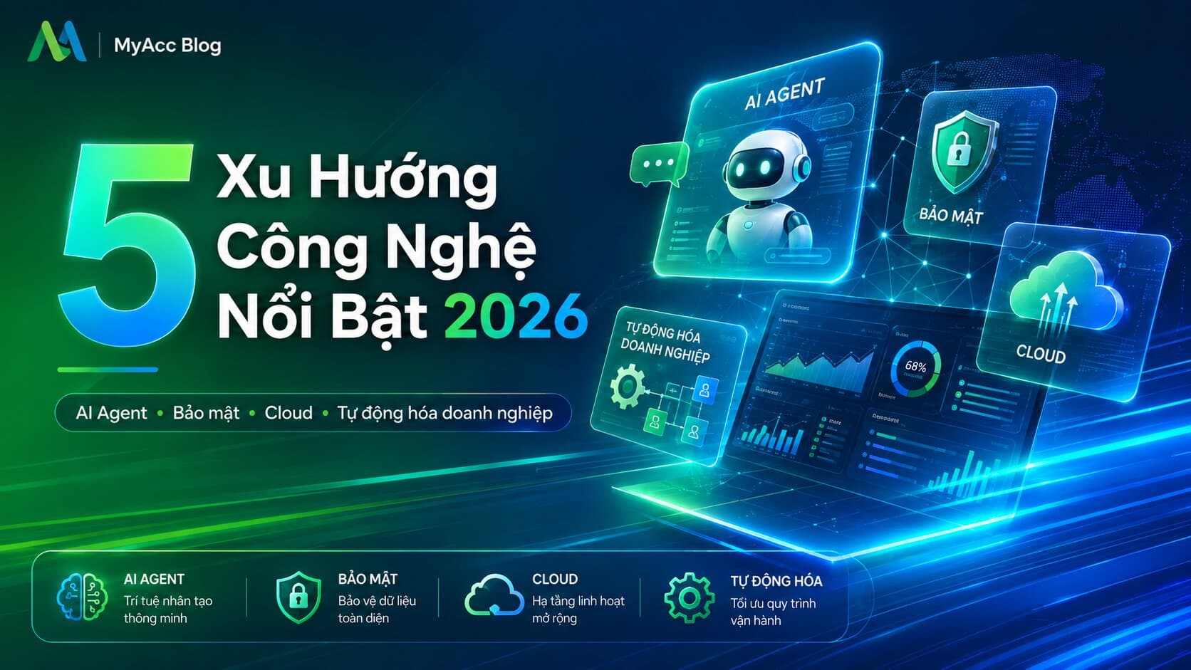 5 Xu Hướng Công Nghệ 2026 Đang Thay Đổi Cách Doanh Nghiệp Vận Hành